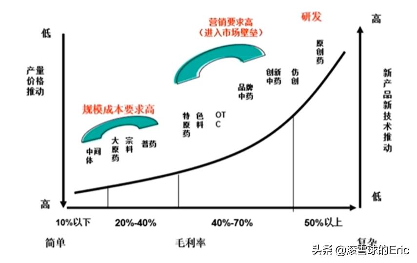 股票行业分析思路及方法,股票分析和研究方法有