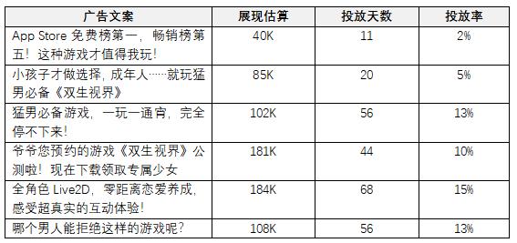 明日方舟手游标题怎么写,明日方舟手游宣传视频