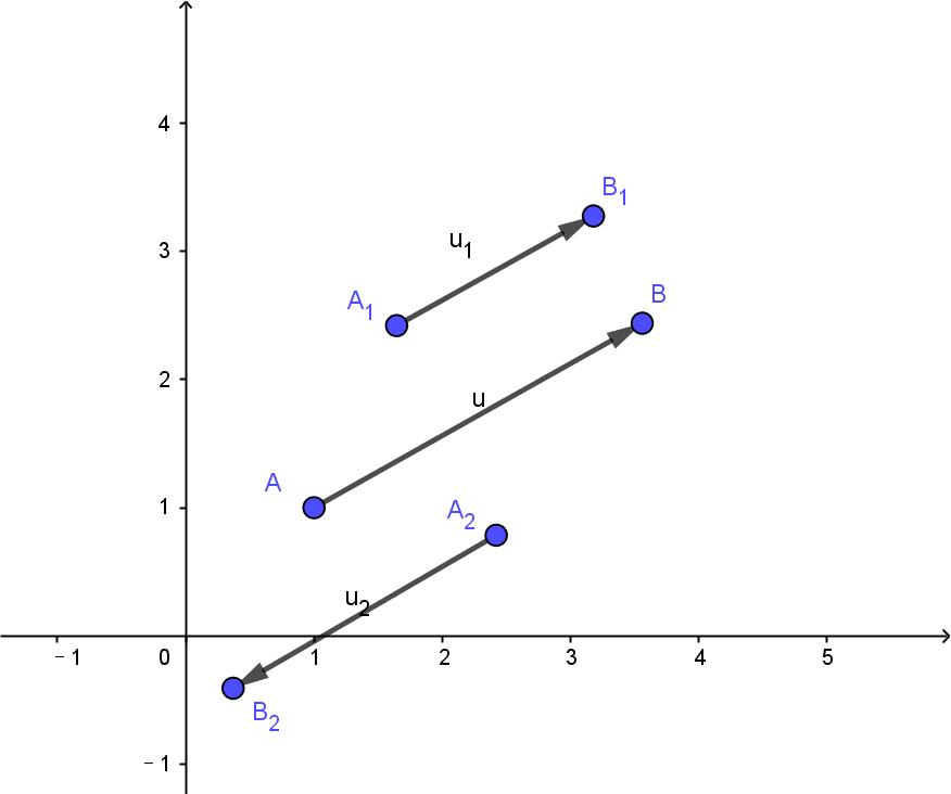 向量概念的讲解,向量基础知识及讲解