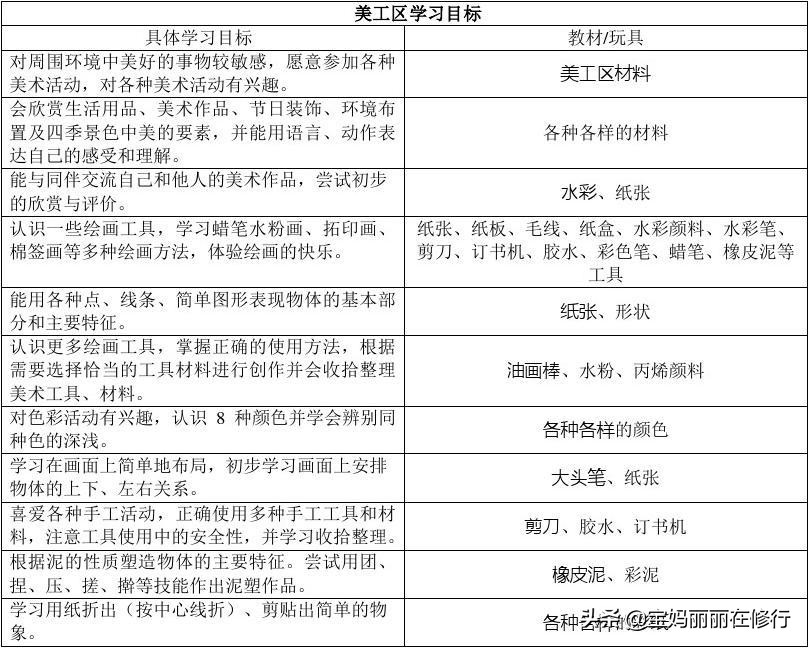 你家宝宝选好幼儿园了吗,如何正确选择好的幼儿园