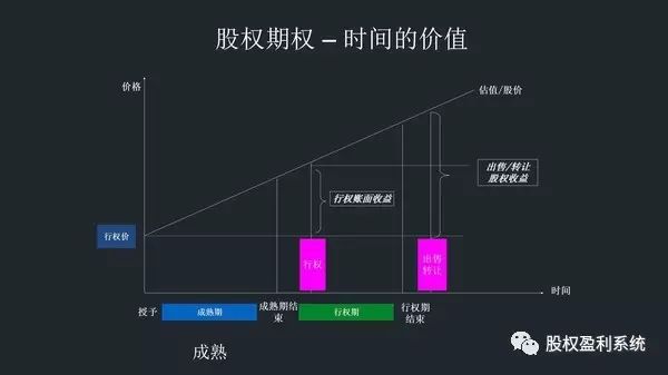 股权分配100种基本知识,最全的股权分配攻略