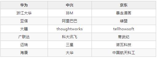 it互联网最好的公司,互联网一线大厂排名