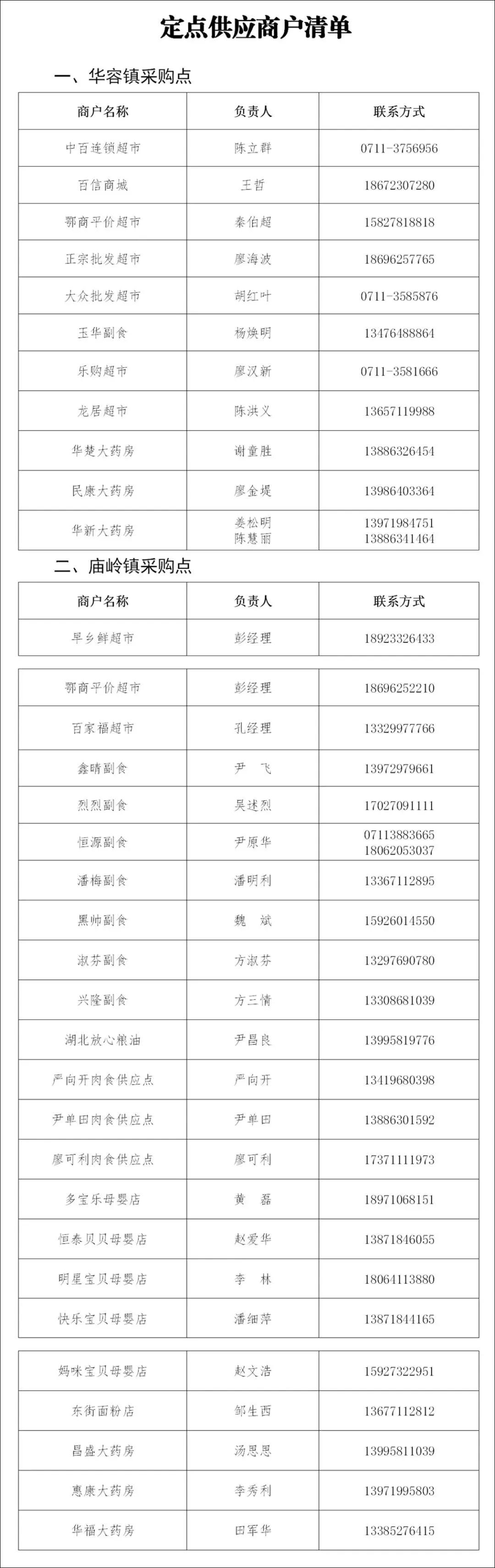 鄂州这个地方干得漂亮！附各镇各村物资供应商和代购员手机号码