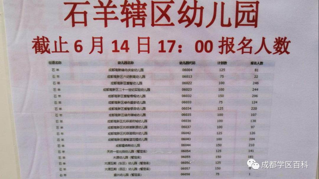 昆明幼儿园报名注意事项,幼儿园报名的具体流程提示牌