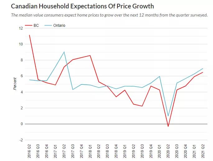 加拿大哪些城市房适合投资,加拿大买房哪里性价比高
