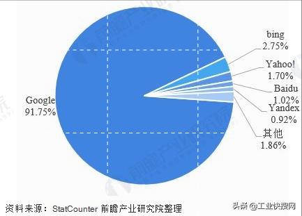 搜索引擎常见介绍,搜索引擎的小知识