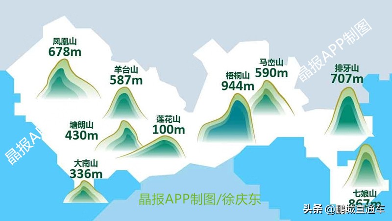 深圳周边爬山排行榜前十名,深圳南山区爬山地点推荐