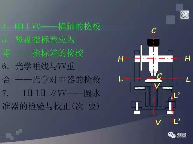 gps能代替水准仪测量高程吗,水准仪经纬仪和全站仪的使用方法