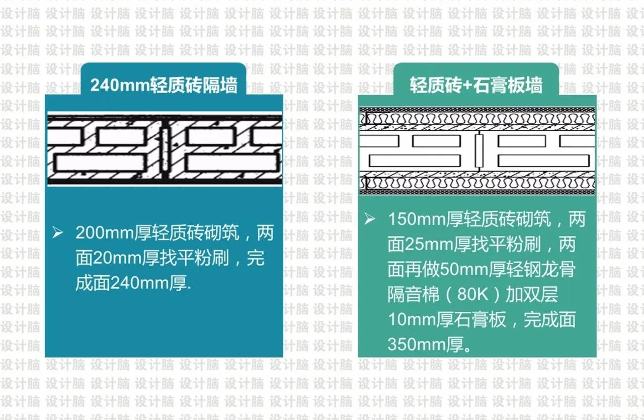 五星级酒店墙体隔音,酒店烟道隔音最佳解决方法