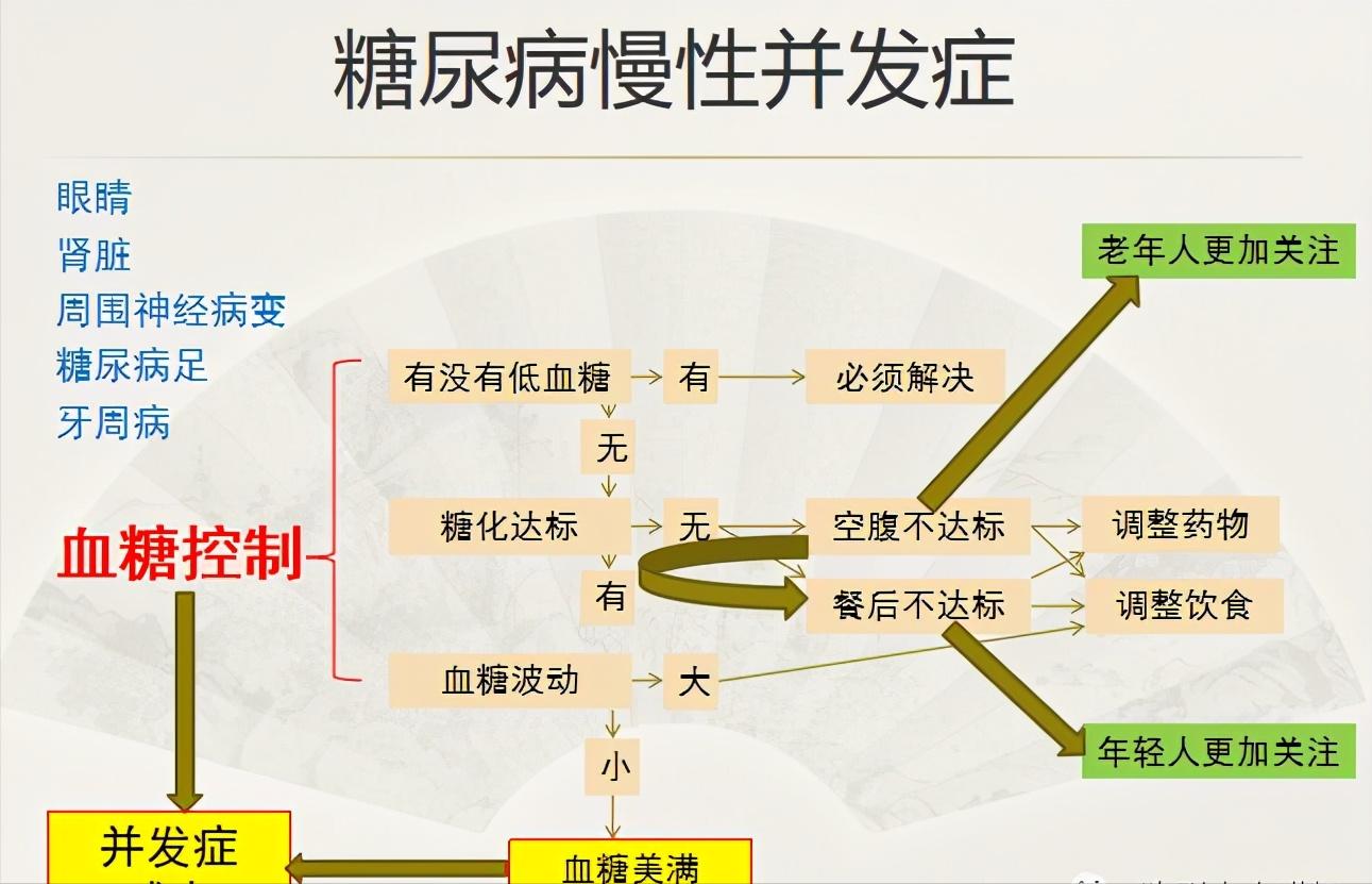 糖尿病患者常用的降糖药物大全,糖尿病服用哪一种降糖药效果最好
