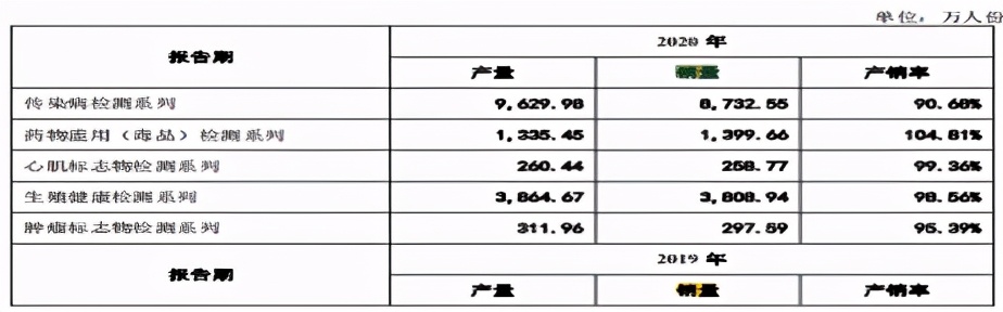 博拓生物预测收益,博拓生物行业分析