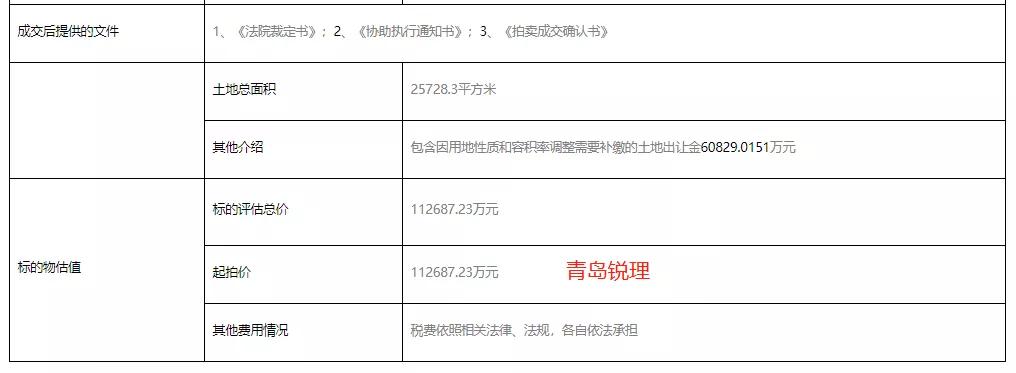 崂山沙子口地块拍卖,青岛崂山出让8.51亿地块