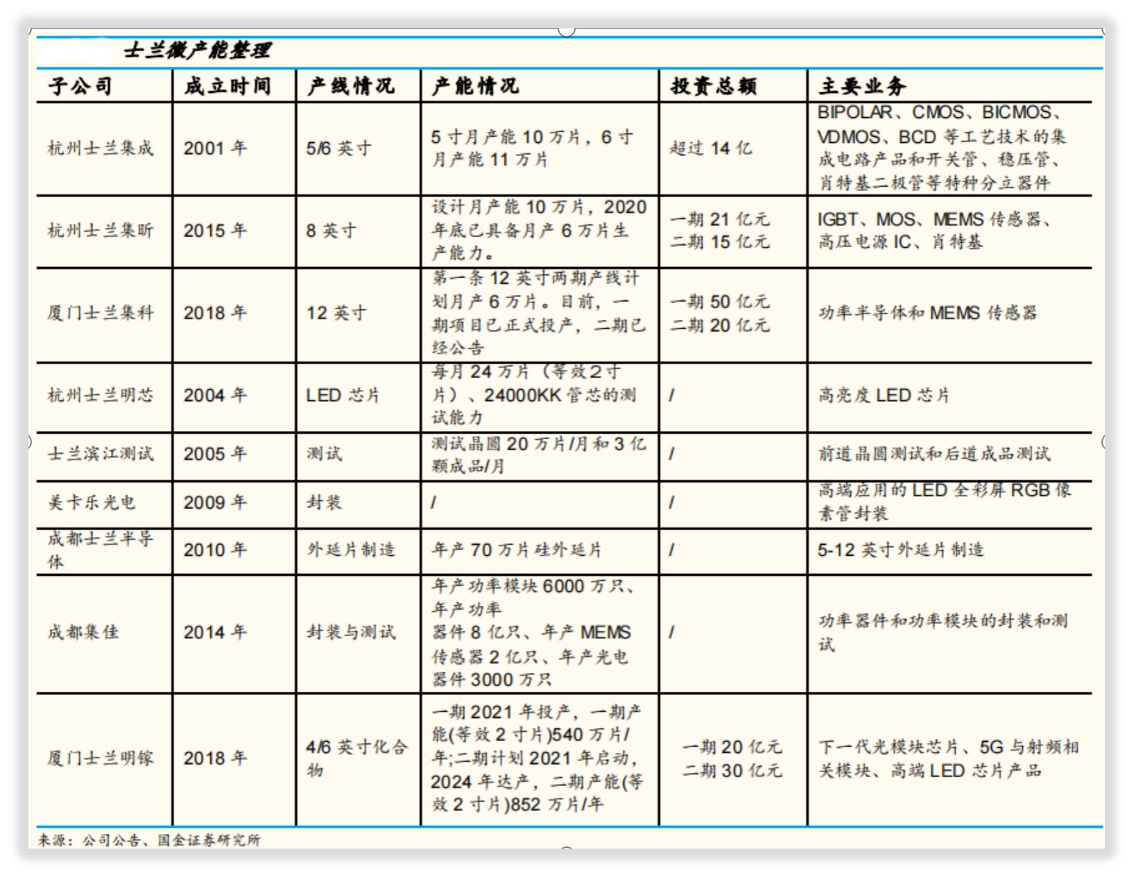士兰微是一家什么样的企业,士兰微是一家什么样的公司