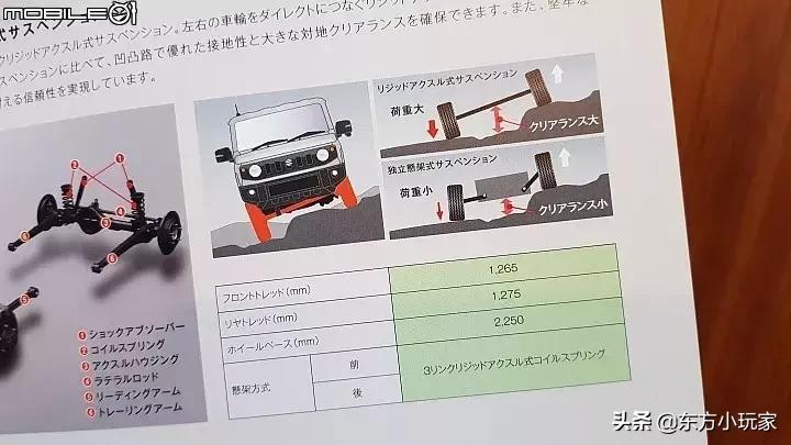 2022款铃木吉姆尼试驾视频,2019款铃木吉姆尼海边试车