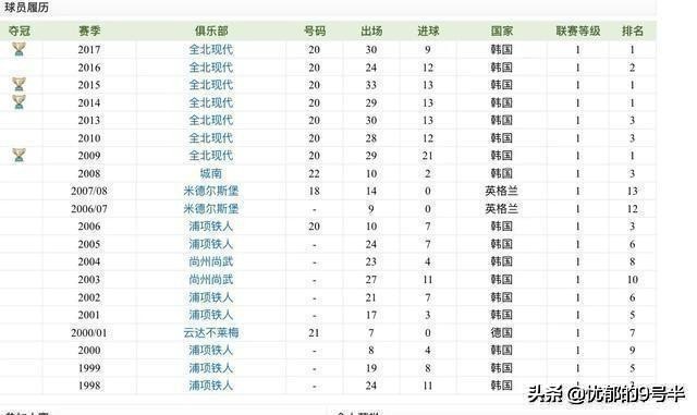 李同国绝杀,李同国最奇葩的进球