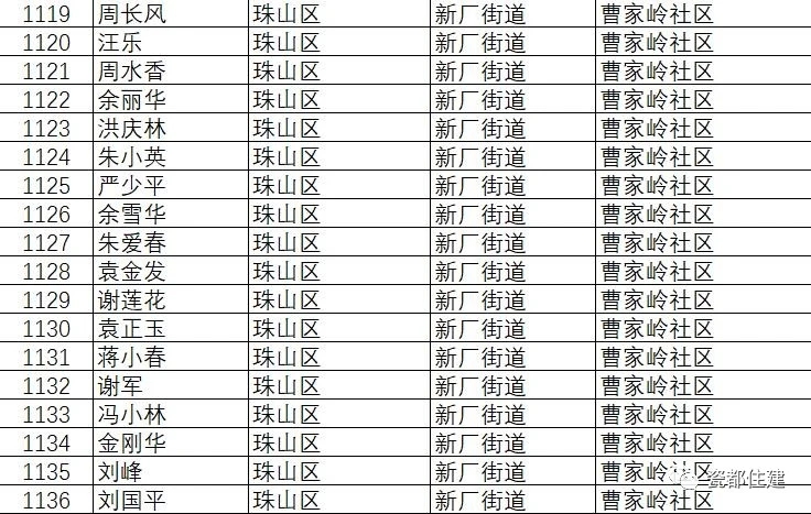 景德镇市公共租赁住房管理办法,景德镇2021公租房名单