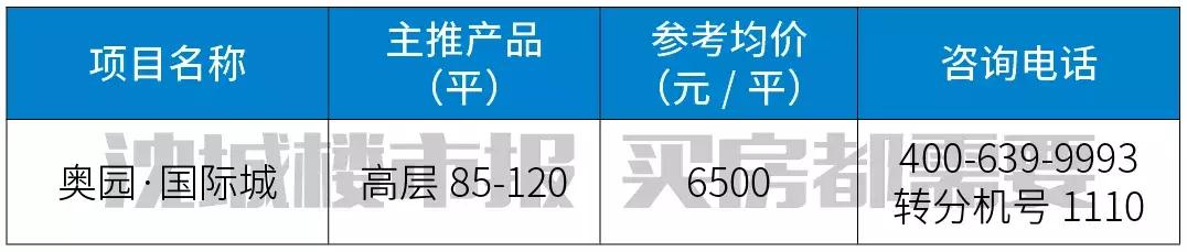 沈阳即将开发的学校,沈阳未来五年学区房
