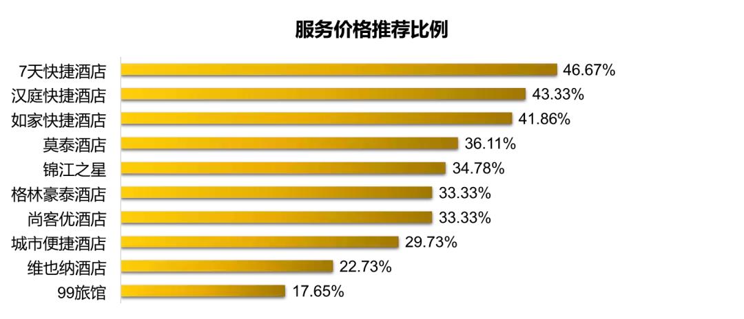 全国快捷酒店哪家最好,快捷酒店排行榜前十名国内
