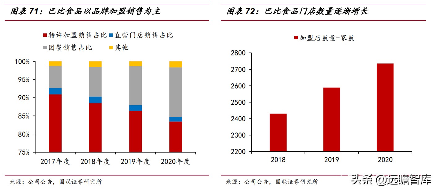 速冻食品企业排行,速冻食品巨头