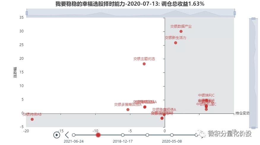 我要稳稳的幸福基金,我要稳稳的幸福基金组合怎么样