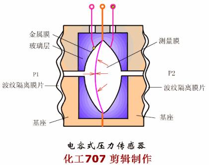 液位计温度计流量计,温度计流量计液位计