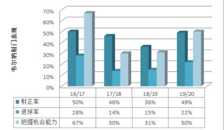 是亚平宁、还是大不列颠？韦尔纳需要在双岛之间做出选择