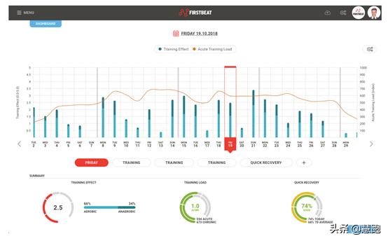 有80%的跑者看不懂这项跑表指标，弄懂它将成为自己的智能教练