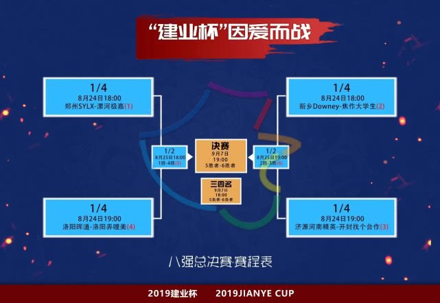 “建业杯”八强产生，20所受捐足球场学校拟定，快看看都有谁