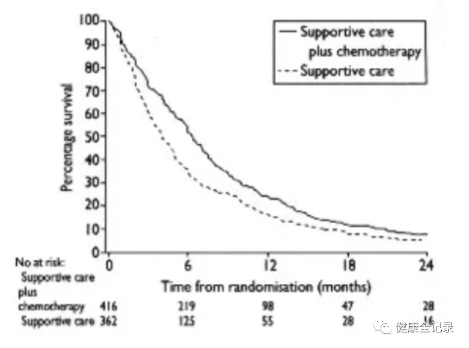 驱动基因阳性晚期非小细胞肺癌,驱动基因阳性肺癌免疫治疗进展