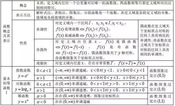 数学公式大全集简单易懂,数学公式大全解题技巧