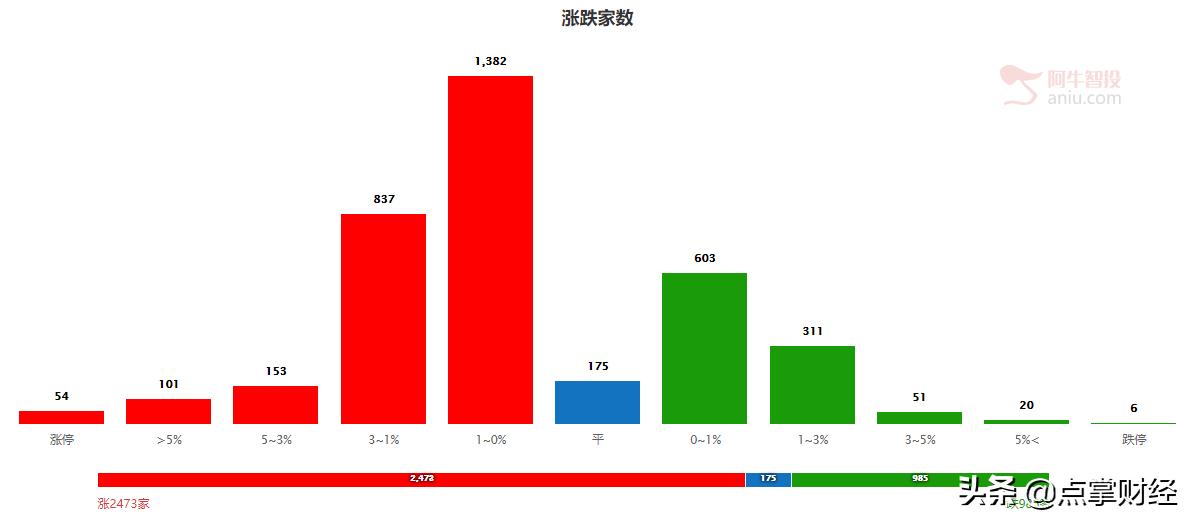 中国股市庄家坐庄手法大全,庄股洗盘十大特点