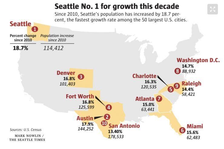 seattle西雅图dota2,西雅图westseattle