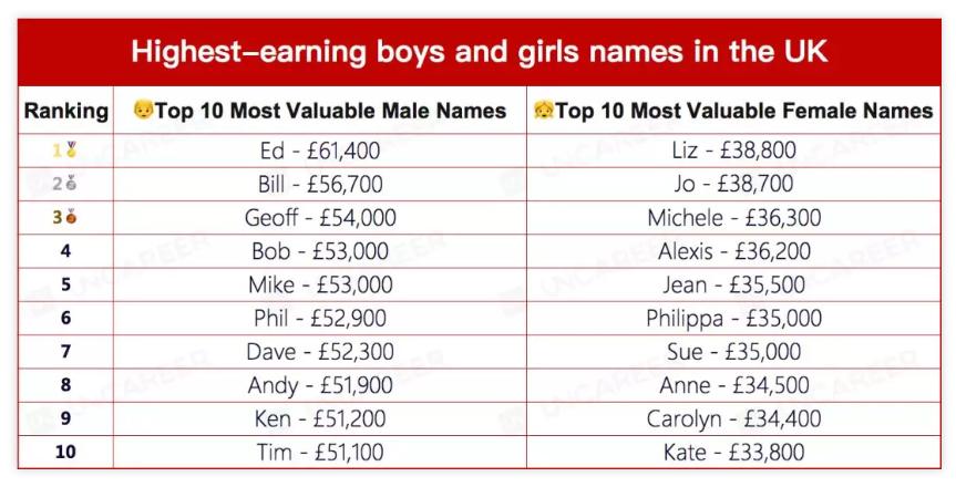英文名反映的性格,符合自己性格的英文名