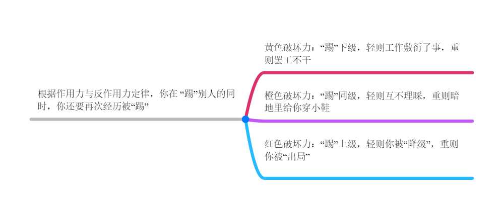 为什么有人见你就躲懒得理你,为什么有的人见了我躲着走
