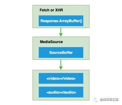 前端video插件,玩转视频软件