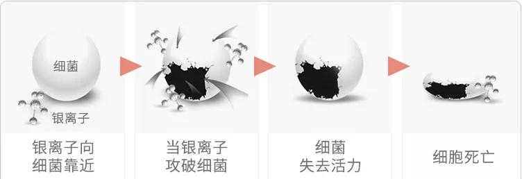 内衣裤专用除菌洗衣液推荐,内衣裤抗菌洗衣液