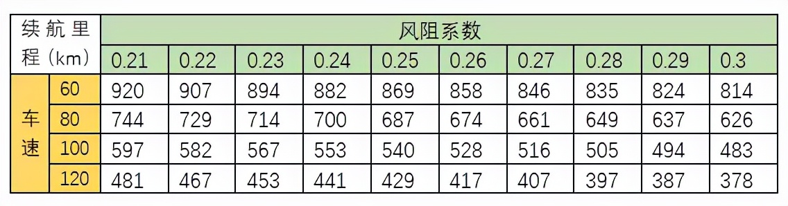 门把手究竟造了什么孽？新车都要砍掉他