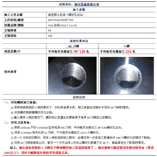 丝锥断裂是什么原因引起的,丝锥攻牙时断裂如何补救