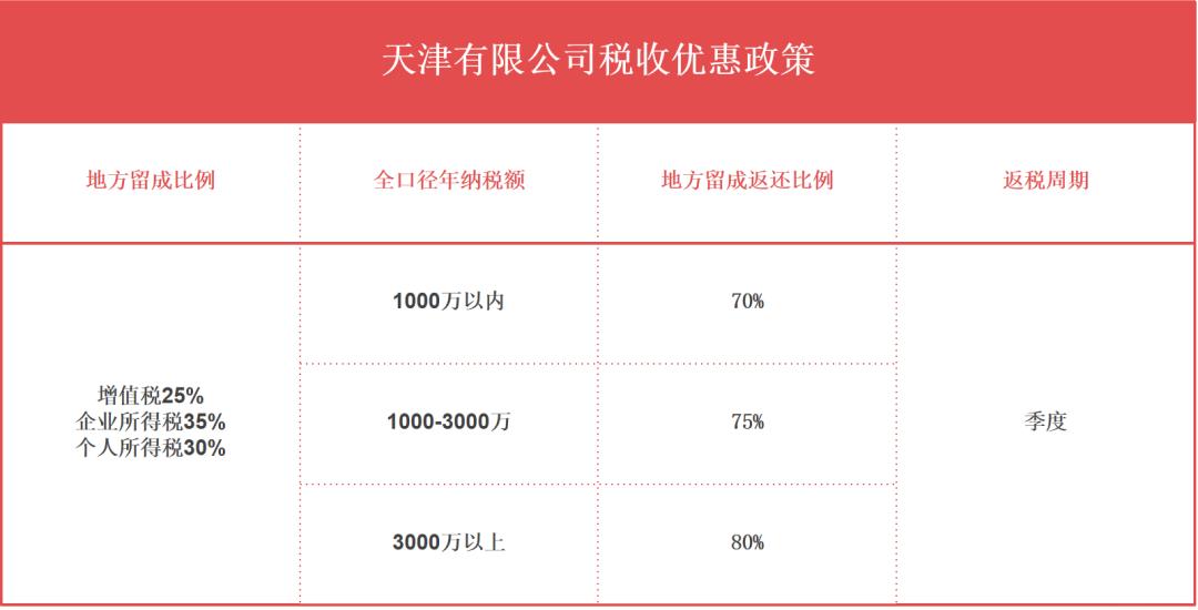 园区推介：全球最大的人工港，国家级保税新区，产业创新中心