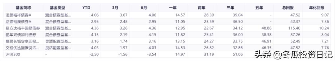 泓德基金管理有限公司北京,泓德基金投资公司