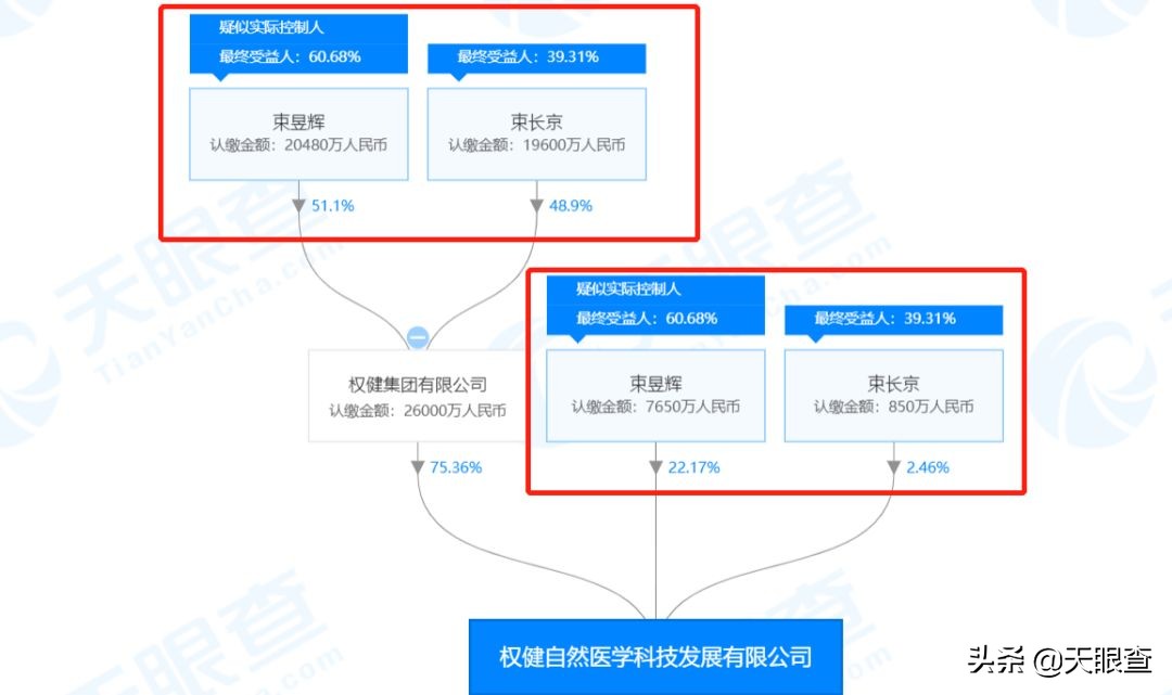 百亿保健帝国权健的崩塌完整版,权健保健品致死事件