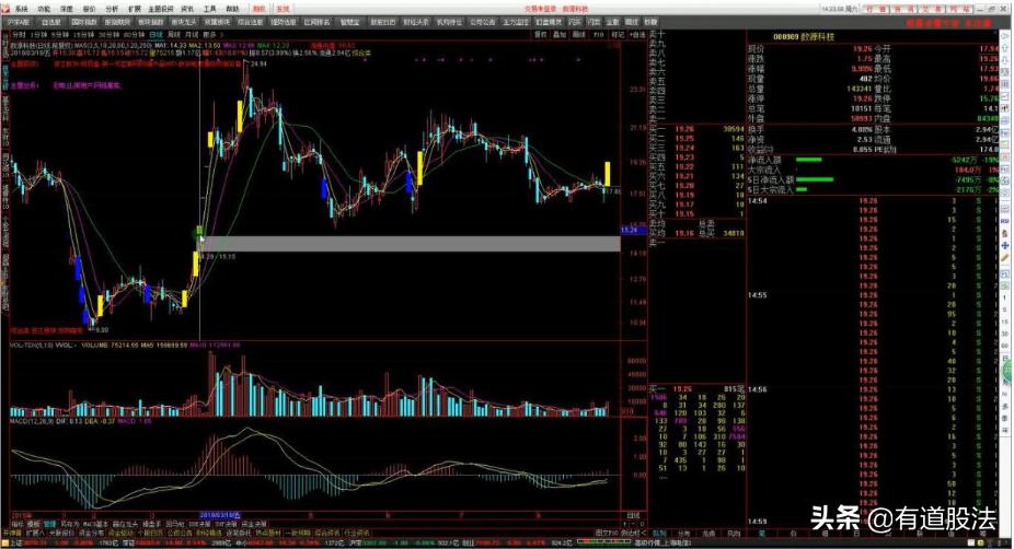 游资操盘手法与操盘实录,游资操盘手法和逻辑股票怎么复盘