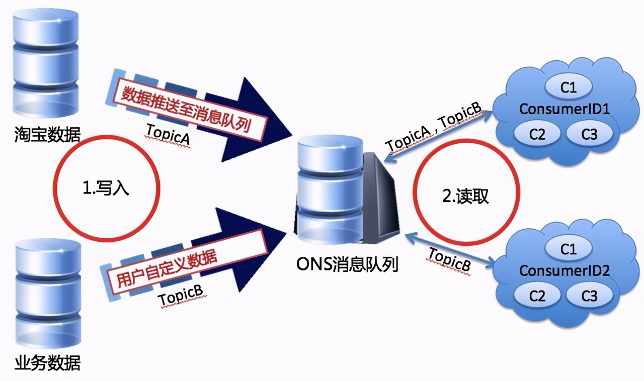 聚石塔服务器源代码在哪里,阿里聚石塔接入方案