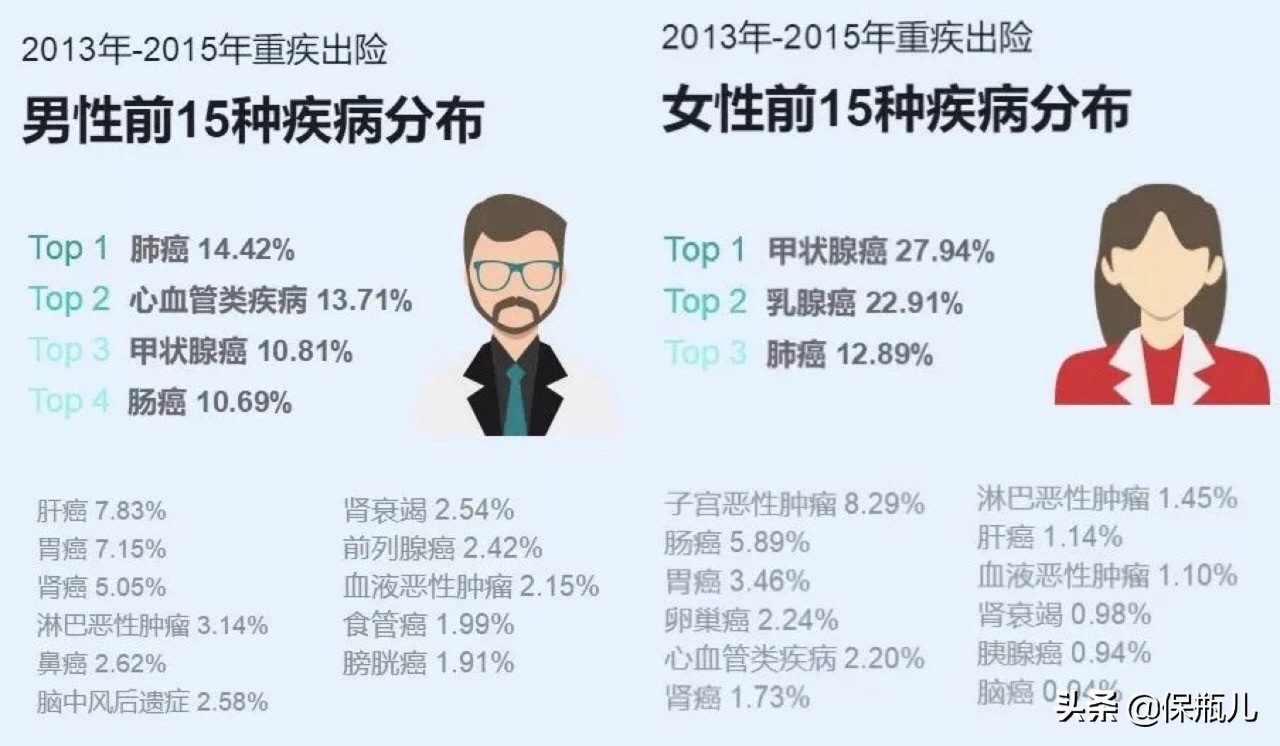 平安终身医疗防癌险特需版,给付型防癌险测评