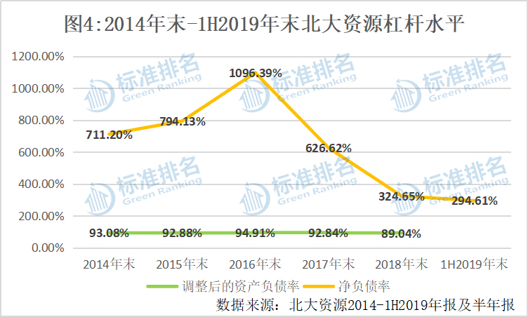 北大资源破产重整,北大资源破产重组情况
