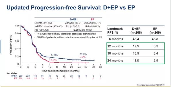 asco肺癌最新研究,asco治肿瘤