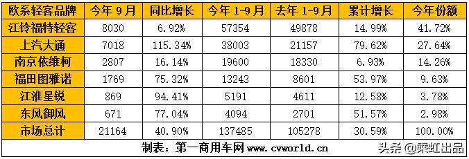 大通v80视频,大通v80详解