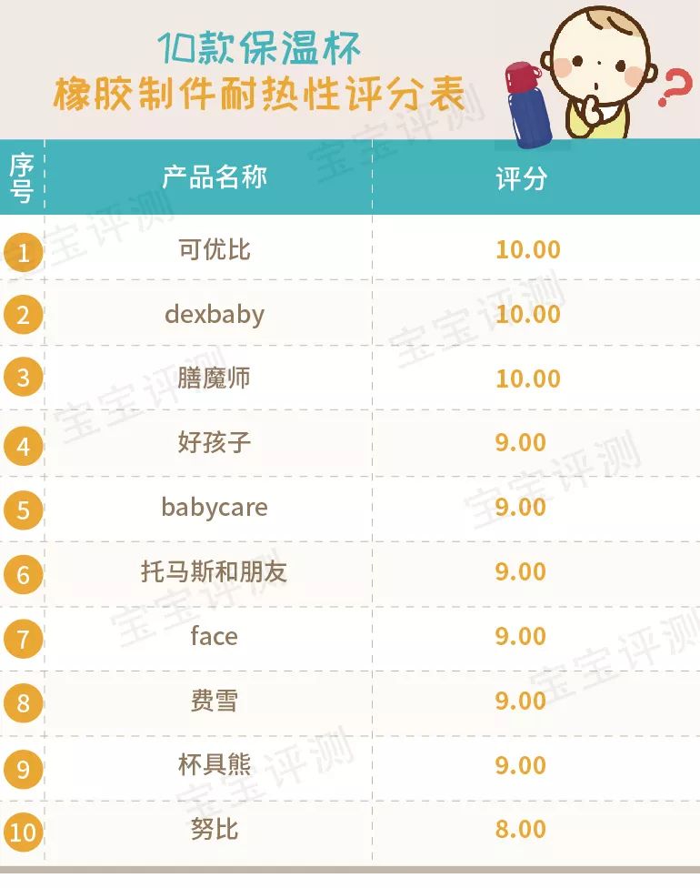 吸管保温杯儿童6-12岁测评,宝宝鸭嘴吸管两用保温杯排行榜