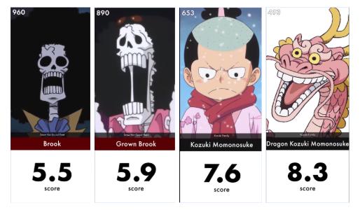 海贼王战力排行榜罗宾,海贼王颜值担当罗宾