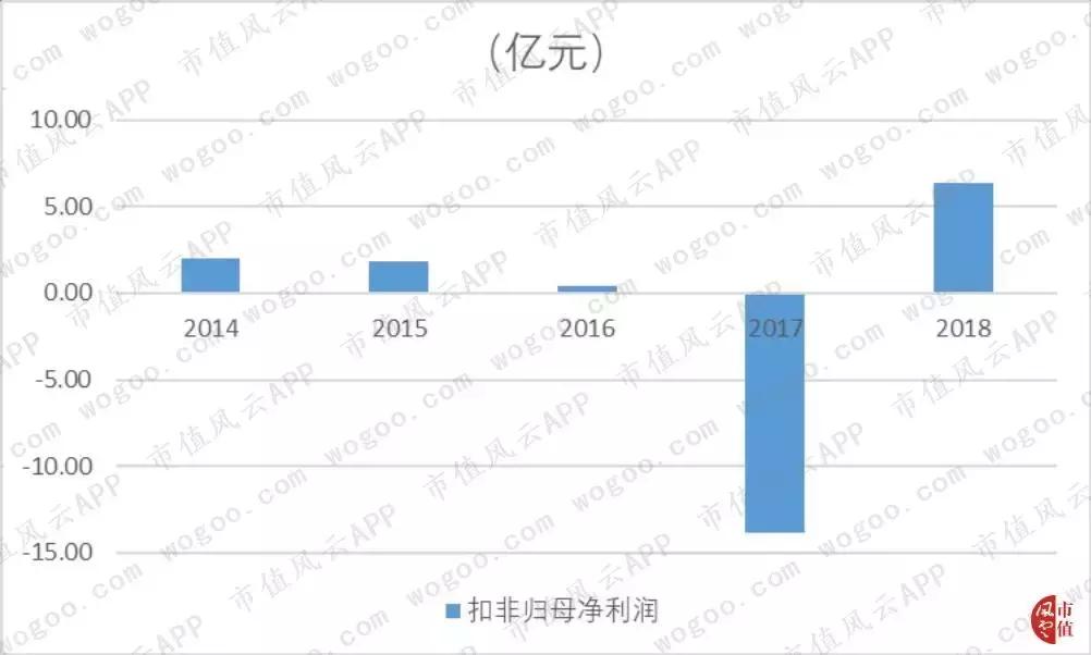 纳思达商誉减值,纳思达商誉减值什么意思